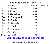 Click to view complete leaderboard